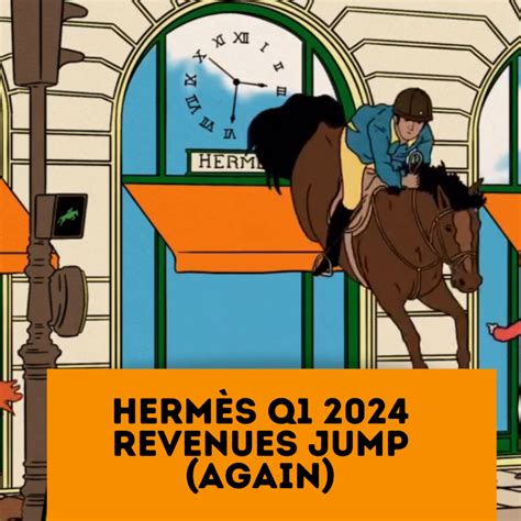 hermes q1|hermes 2024 performance.